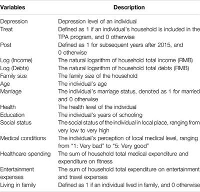 Can Targeted Poverty Alleviation Program Reduce Depression? Evidence From China